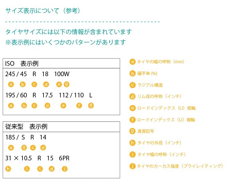 タイヤのサイズ参考