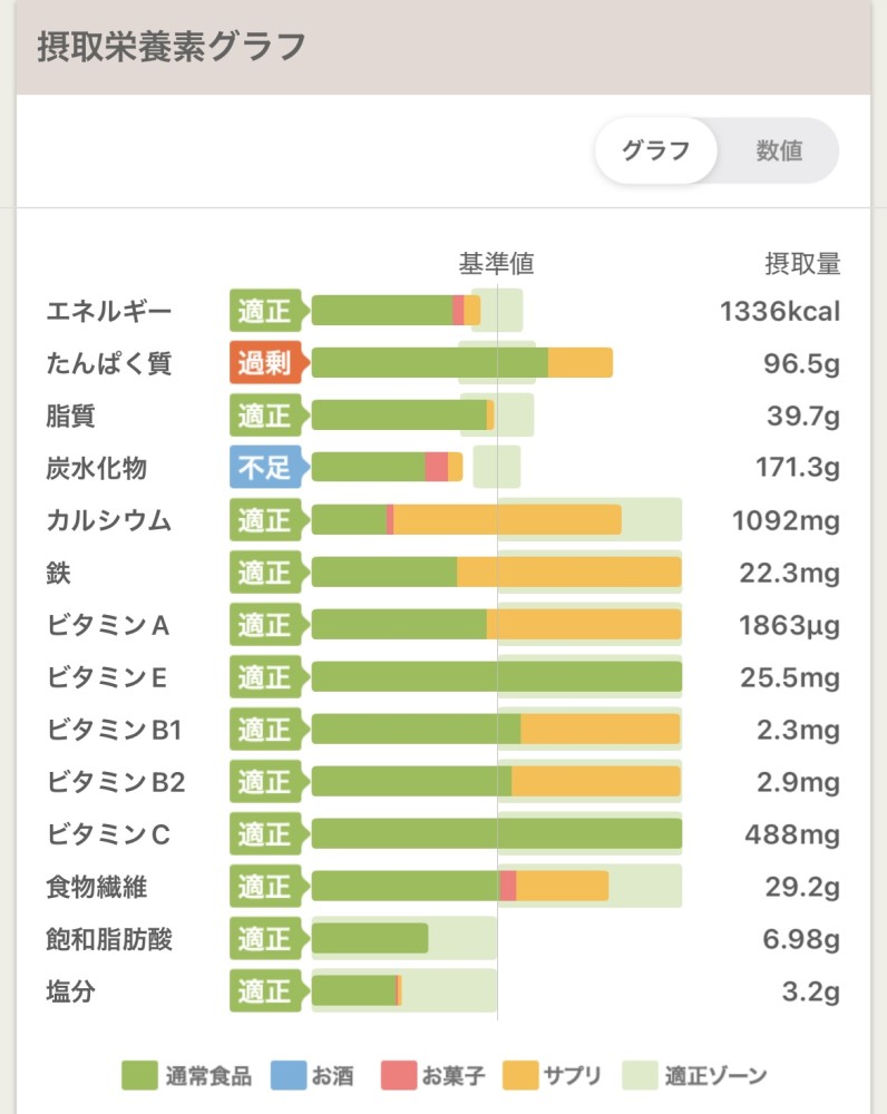 あすけん